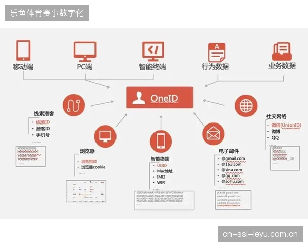 超七成国际体育赛事会员接入统一中台,核心用户留存提升显著 超七成国际体育赛事会员接入统一中台,核心用户留存提升显著